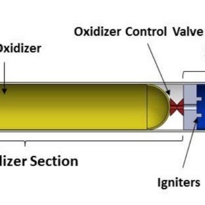 1: Hybrid Rocket Lay-out | Download Scientific Diagram