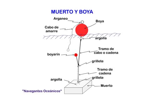 Amarrar A Una Boya Navegantes Oce Nicos