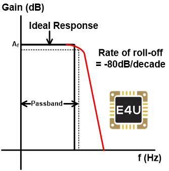 Electrical U Ag