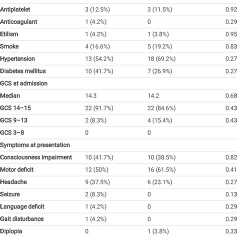 Demographic Clinical And Radiological Baseline Characteristics Of