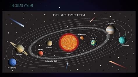 space physics solar system igcse physics lesson  part  youtube