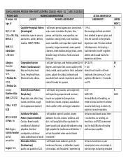 Care Plan Henry Williams Part Doc Clinical Nursing Process Form