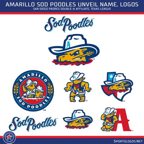 From logo to mascot: Sod Poodles introduce Ruckus – SportsLogos.Net News