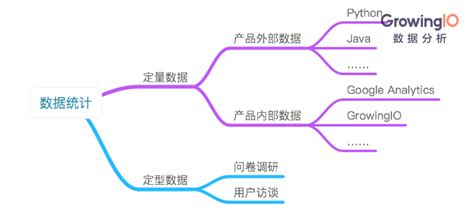 Growth Hacker（增长黑客）常见的三大技能爱运营