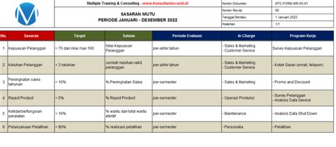 Contoh Sasaran Mutu Akunting Hot Sex Picture