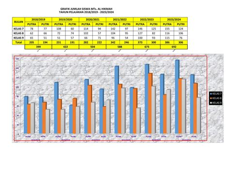 cara menghitung jumlah siswa di excel 1