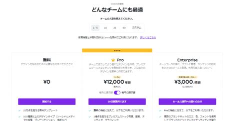 デザイン初心者でも安心Canvaの使い方を基本から徹底解説 その1 ライズ株式会社 福井亮眞の営業日記