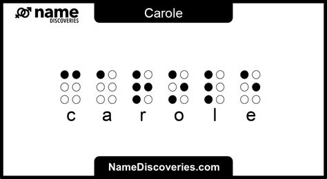 Carole Name Meaning And Origin