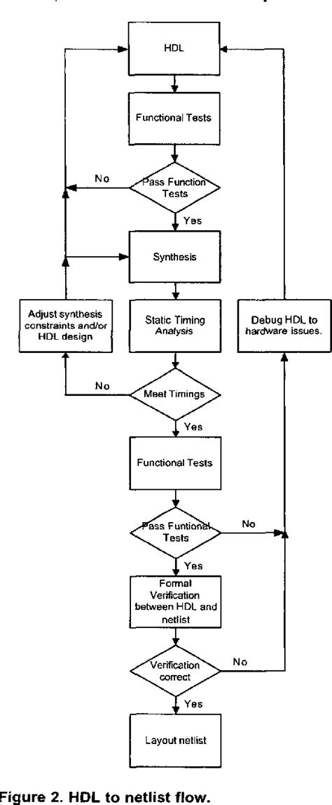 Figure From Hard Disk Controller The Disk Drive S Brain And Body