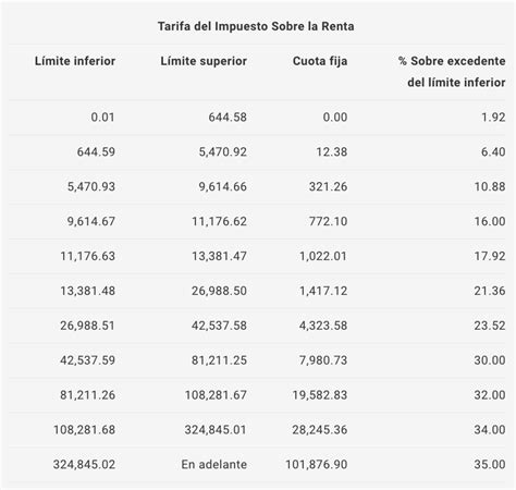 Descubre La Diferencia Entre Salario Bruto Y Salario Neto Pibank Hot