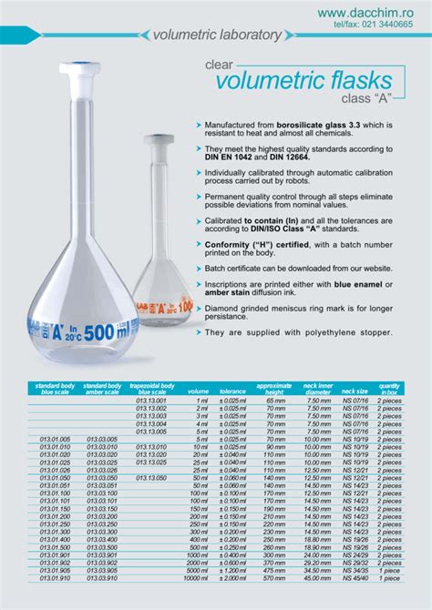 Volumetric Flasks