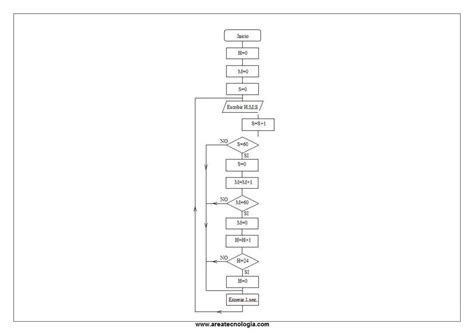 Diagrama De Flujo Pdf Descarga Gratuita