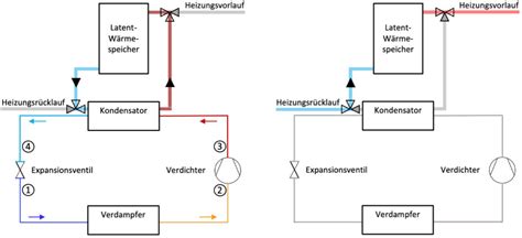 W Rmepumpe Mit Integriertem Latentw Rmespeicher Kka K Lte Klima