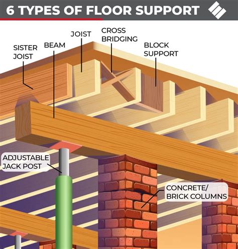 How To Install Floor Joist Supports Image To U