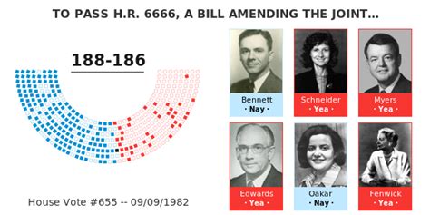 TO PASS H R 6666 A BILL AMENDING THE JOINT RESOLUTION OF OCT 19