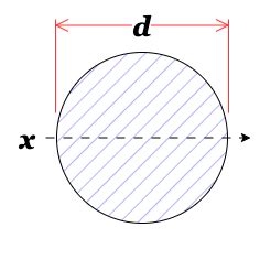 moment circle beananimals reef