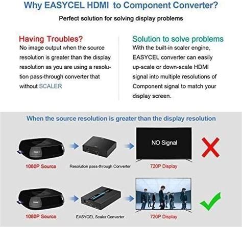 T Hdmi To Component Converter With Scaler Function Easycel Aluminum