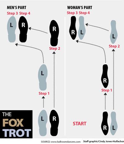 Foxtrot Steps Diagram - Wiring Diagram Pictures