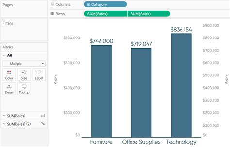 3 Ways To Make Beautiful Bar Charts In Tableau Ryan Sleeper