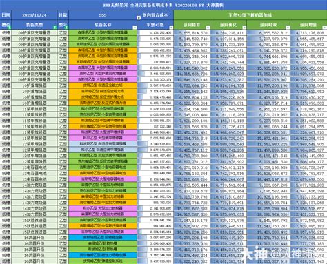 成本大全9——低槽常规湮灭装备升级成本一览表20231024eve无烬星河 大神