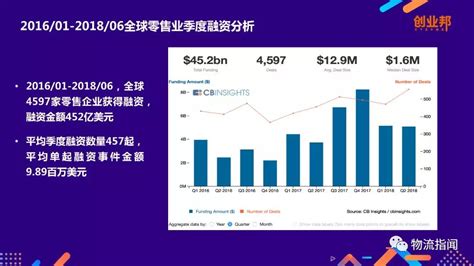 2018中国新零售白皮书，解析8大模式业态 上海跨境电子商务行业协会