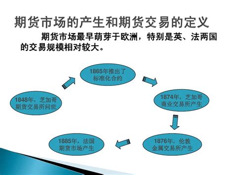 期货市场基础知识免费word文档在线阅读与下载文档网