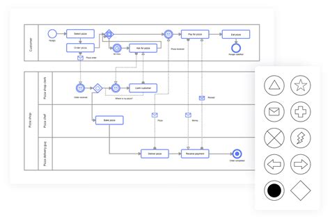 How To Draw Bpmn Business Process Diagram | The Best Porn Website