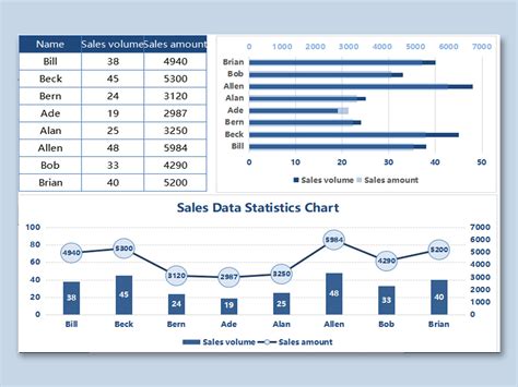 Sales Graph In Excel Template