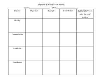 Properties of Multiplication Matrix by Amanda Bradford | TpT