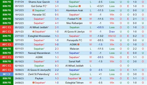 Nhận định bóng đá Sepahan vs Al Hilal AFC Champions League