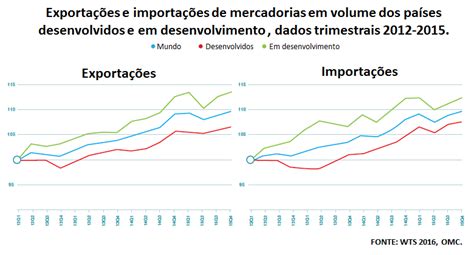 IEDI Instituto De Estudos Para O Desenvolvimento Industrial