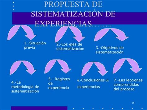 1 Sistematización De Experiencias