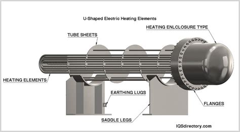 Immersion Heater Definition How It Works Types Benefits Off