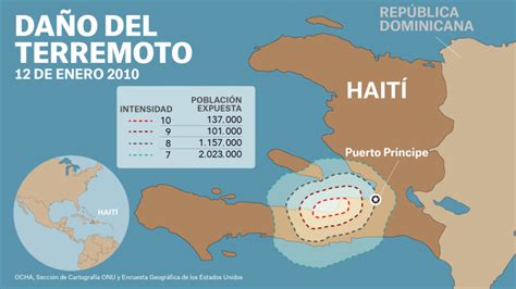 Haití A 10 años del terremoto el sistema de salud está al borde del