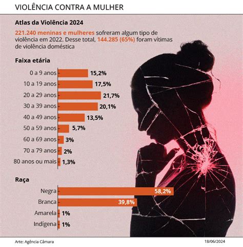 Comissão aprova prazo maior para mulher denunciar violência doméstica