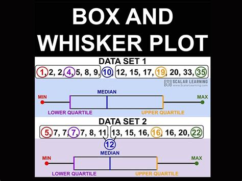 Math – Statistics – 1st Quartile, Median and 3rd Quartile Ungroup Data ...