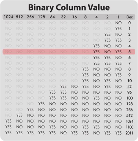 Welcome To Tip Archive What Is Binary An