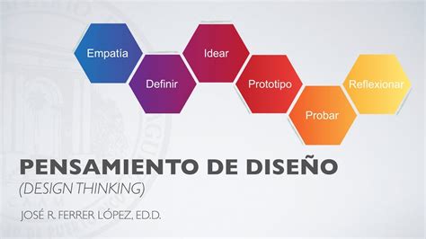 Curso en línea Pensamiento de diseño Design Thinking YouTube