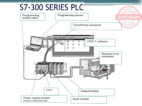 Hướng Dẫn Lập Trình Plc Siemens S7 300 Dùng Step 7 Tia Portal