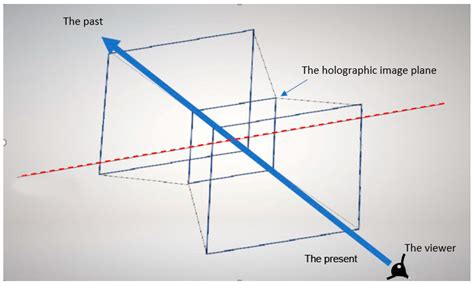 The Silent Researcher Critique: A New Method for Obtaining a Critical