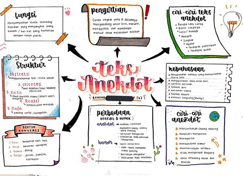 Detail Contoh Peta Konsep Yang Menarik Koleksi Nomer