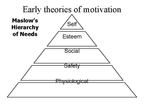 Module Leading Section Motivating And Rewarding