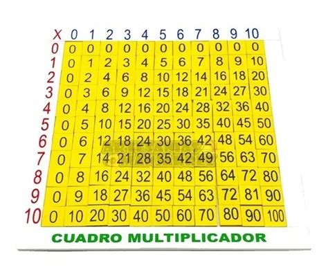 Tabla De Pitágoras Tabla Pitagórica Cuadro Multiplicador