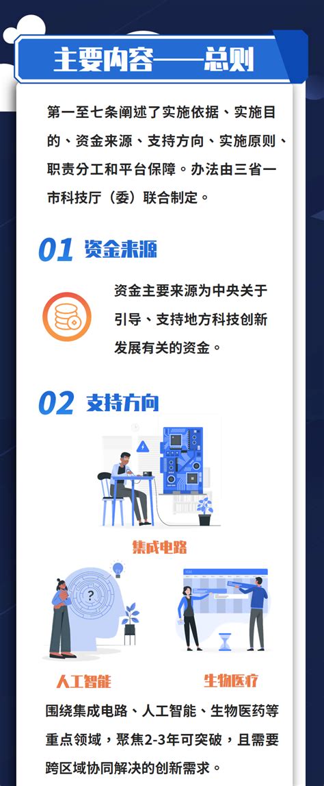 一图读懂｜《长三角科技创新共同体联合攻关计划实施办法（试行） 》腾讯新闻