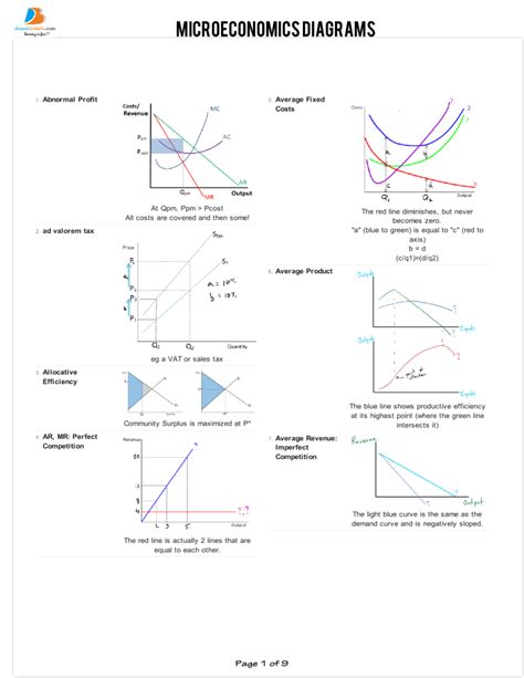 Microeconomics-diagram-handout