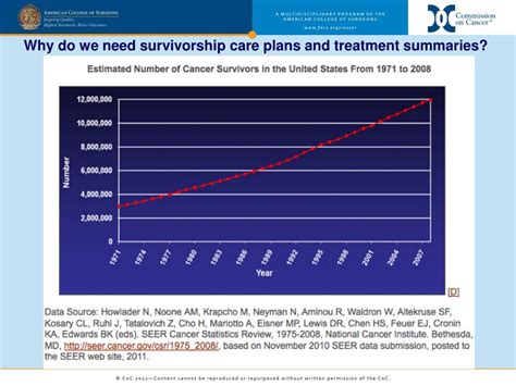 Ppt Survivorship Care Plans Powerpoint Presentation Free Download