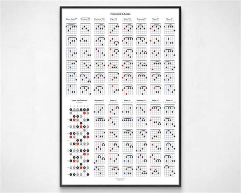 Printable Guitar Theory Reference Posters Guitar Chord Chart Etsy Guitar Chord Chart Guitar