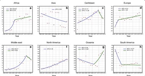 Trend Of Age Standardized Mortality Rates Per 100 000 Person Years In