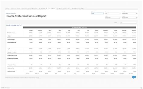 The Ultimate Guide To Tableau Dashboards Examples Layer Blog