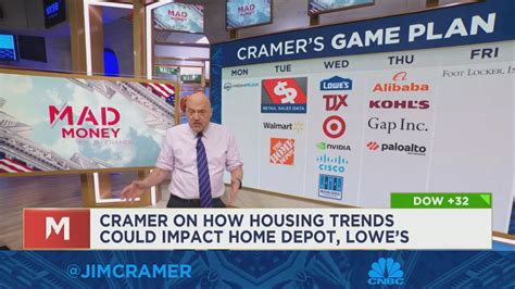 Watch Friday's full episode of Mad Money with Jim Cramer — November 11 ...